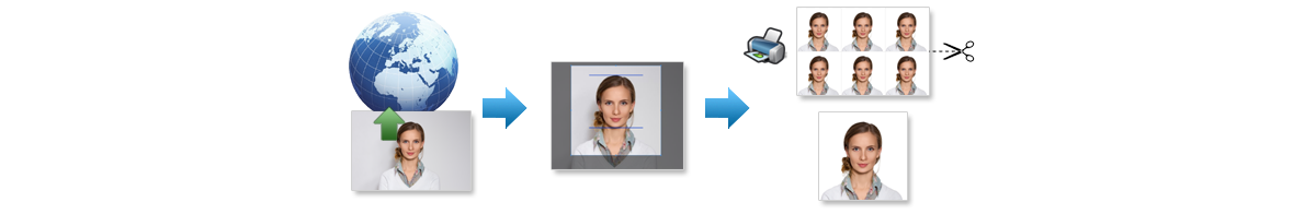 Create Passport Photos Online for Free - 123PassportPhoto.com